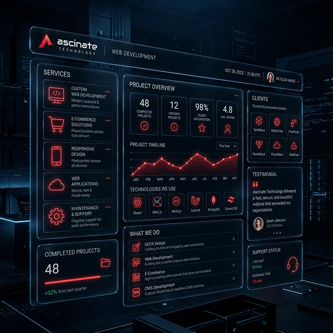 Dashboard Mockup