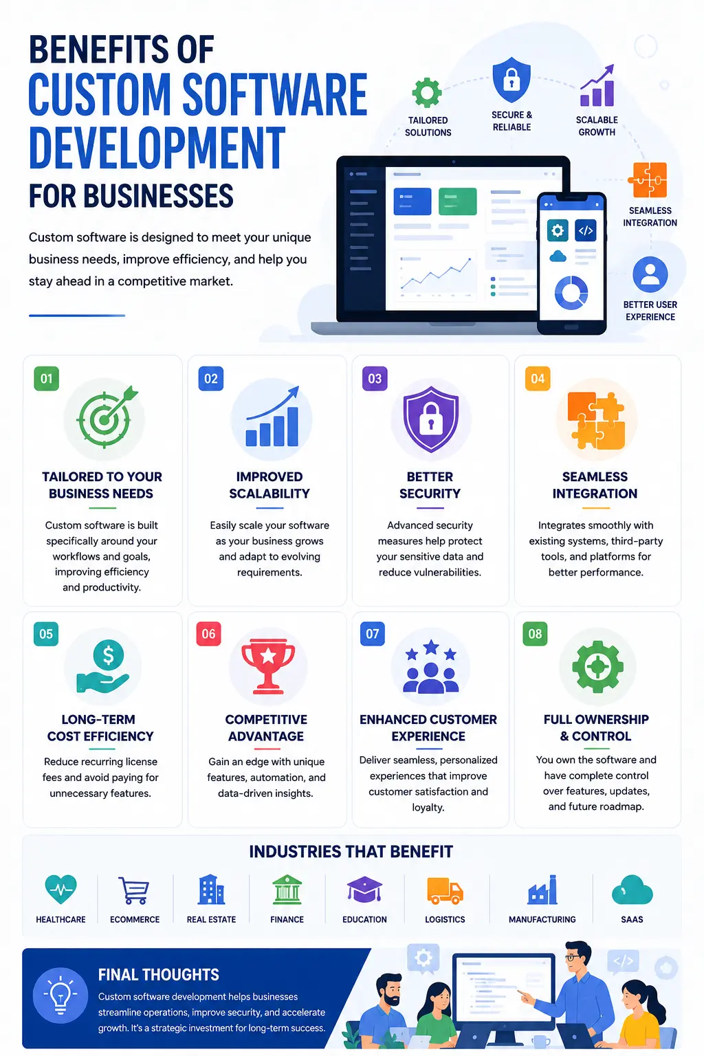 Benefits of Custom Software Development for Businesses