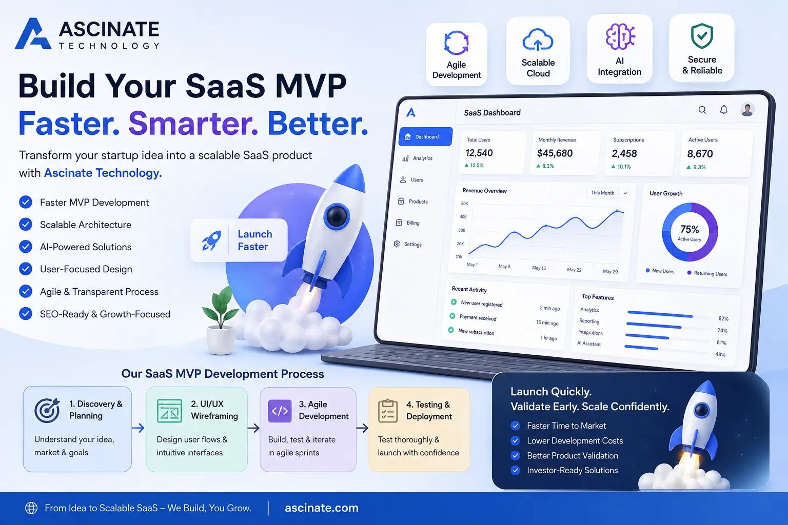 How Ascinate Technology Can Help Startups Build SaaS MVPs Faster