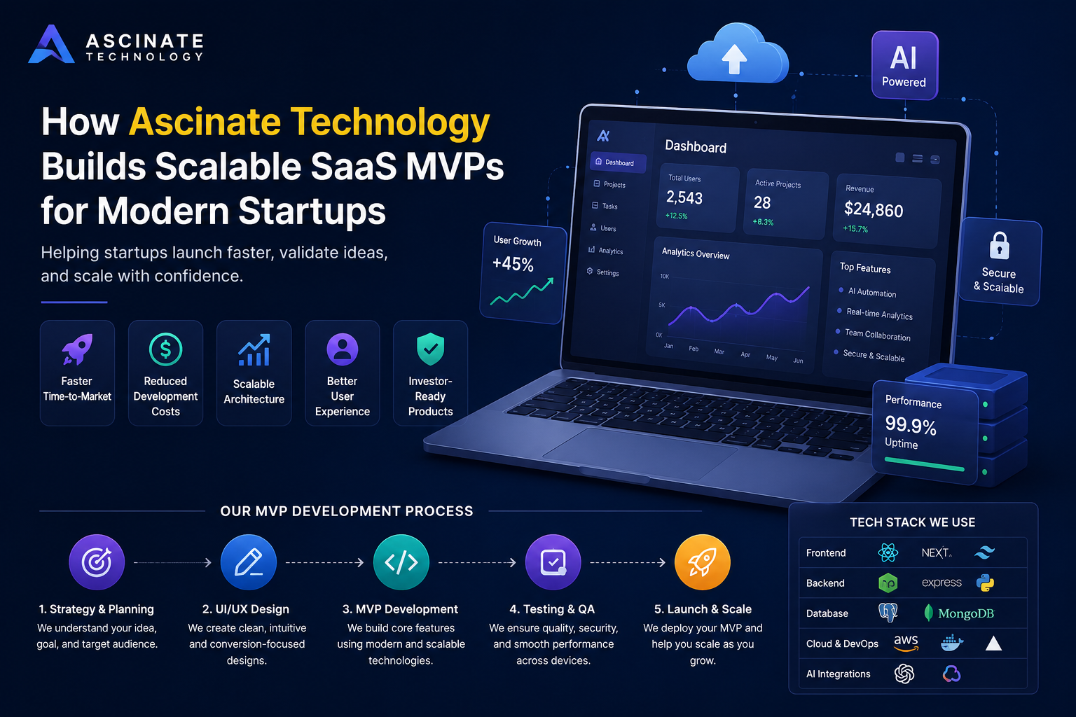 How Ascinate Technology Builds Scalable SaaS MVPs for Modern Startups