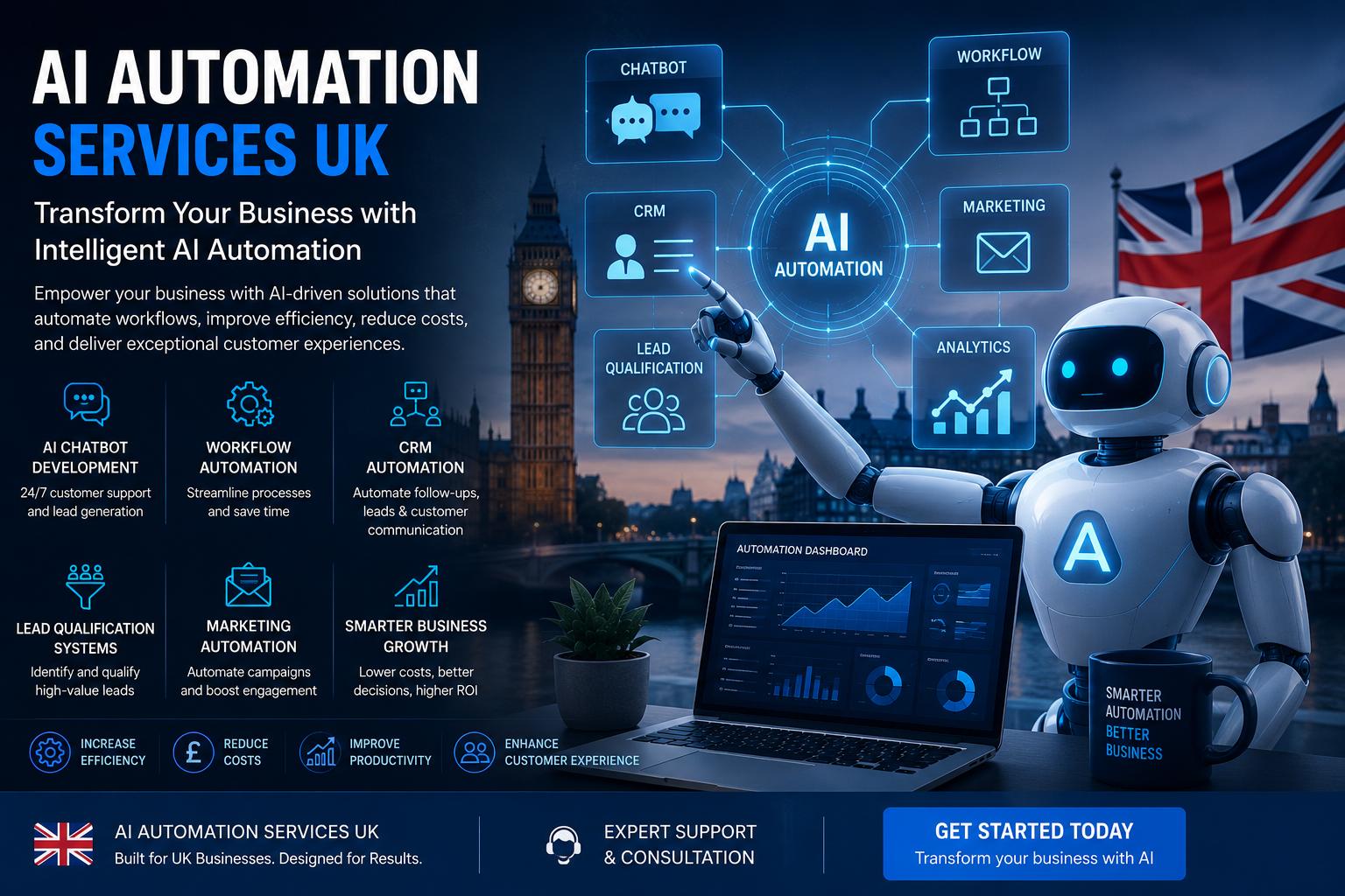 AI Automation Services UK