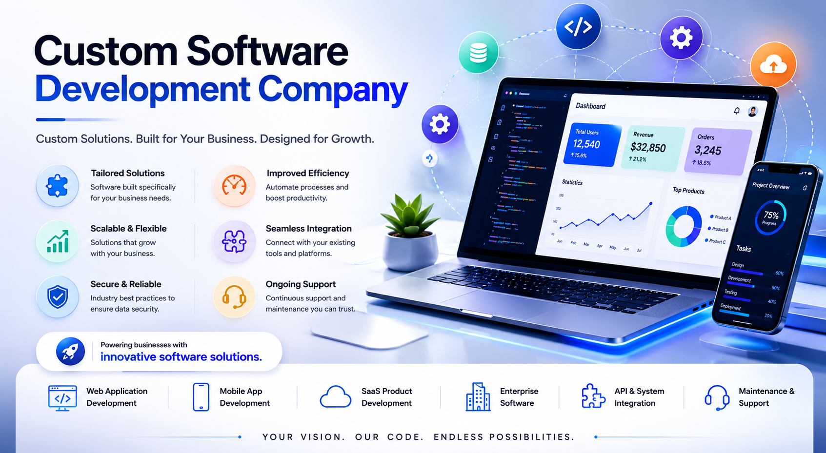 Custom Software Development Company