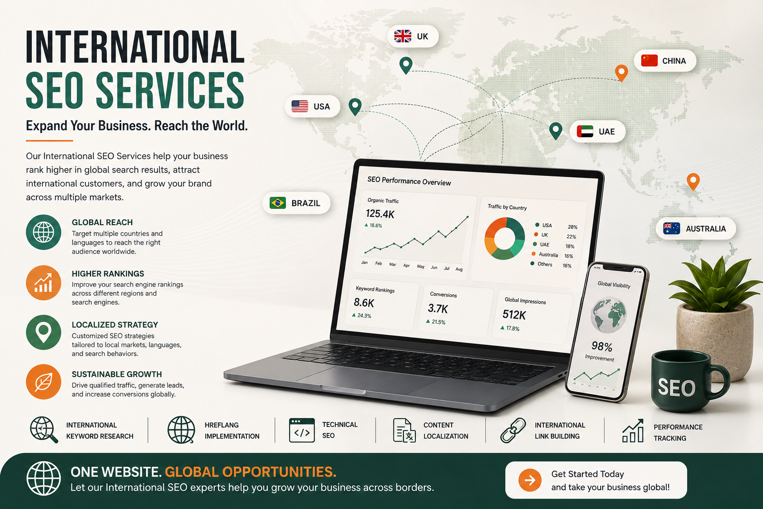 International SEO Services