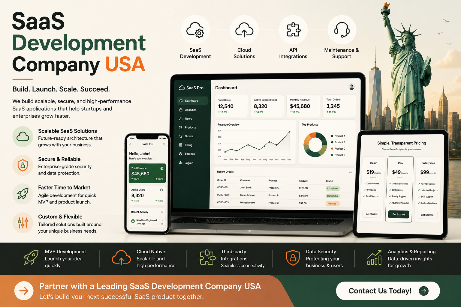 SaaS Development Company USA