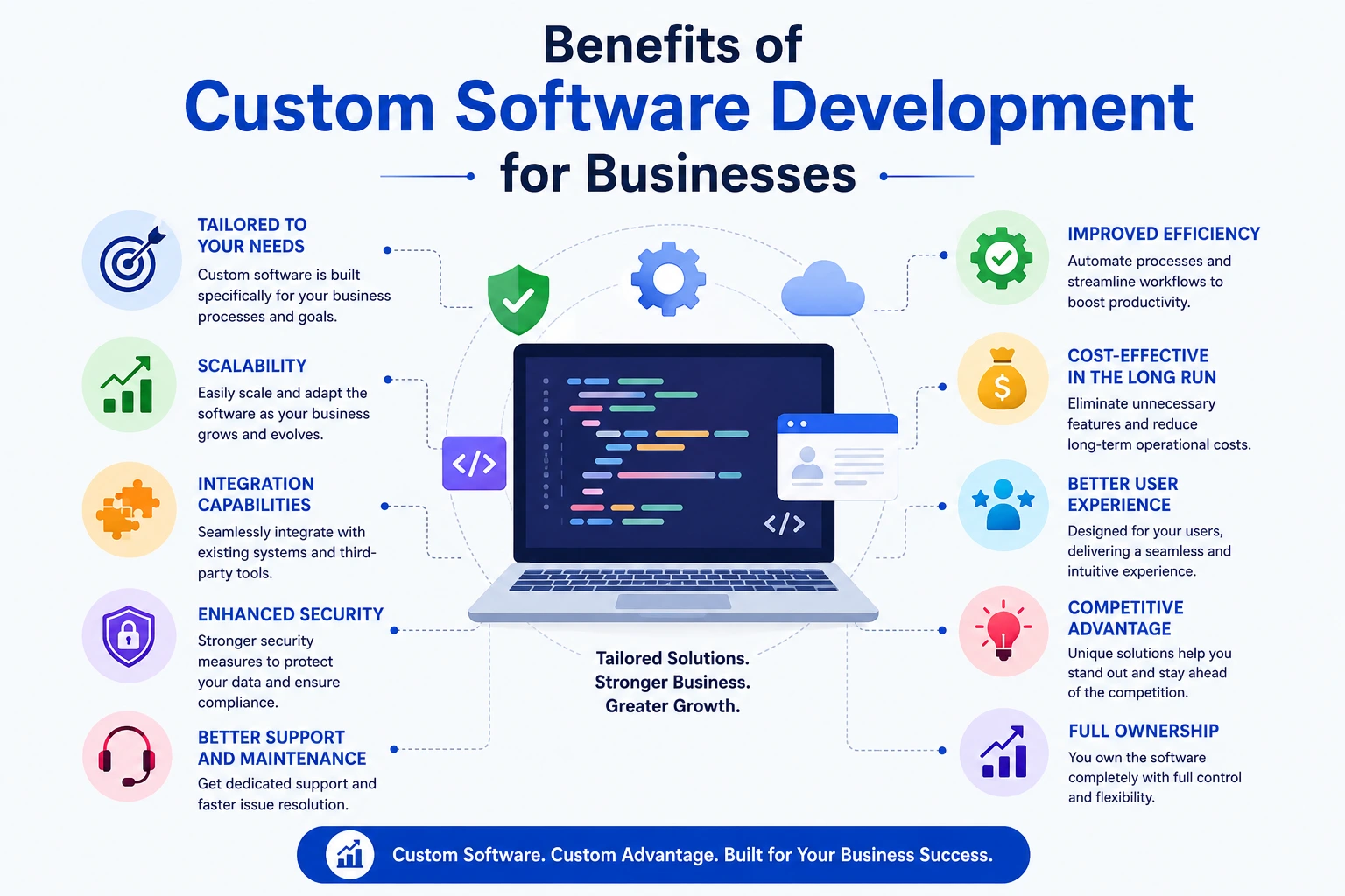 Benefits of Custom Software Development for Businesses