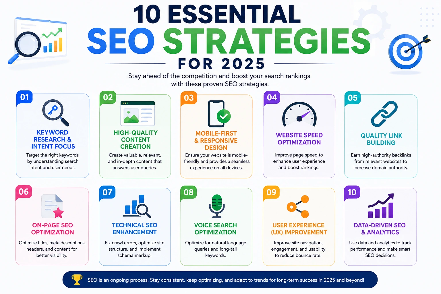 10 Essential SEO Strategies for 2025