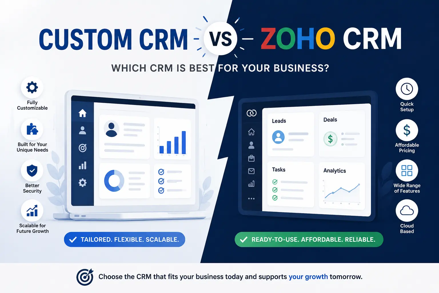 Custom CRM vs Zoho CRM: Which Is Best for Growing Businesses in 2026?