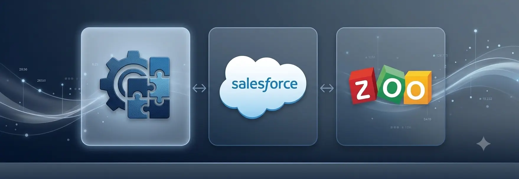 Custom CRM vs Salesforce vs Zoho CRM: Which Is Right for Your Business in 2026?